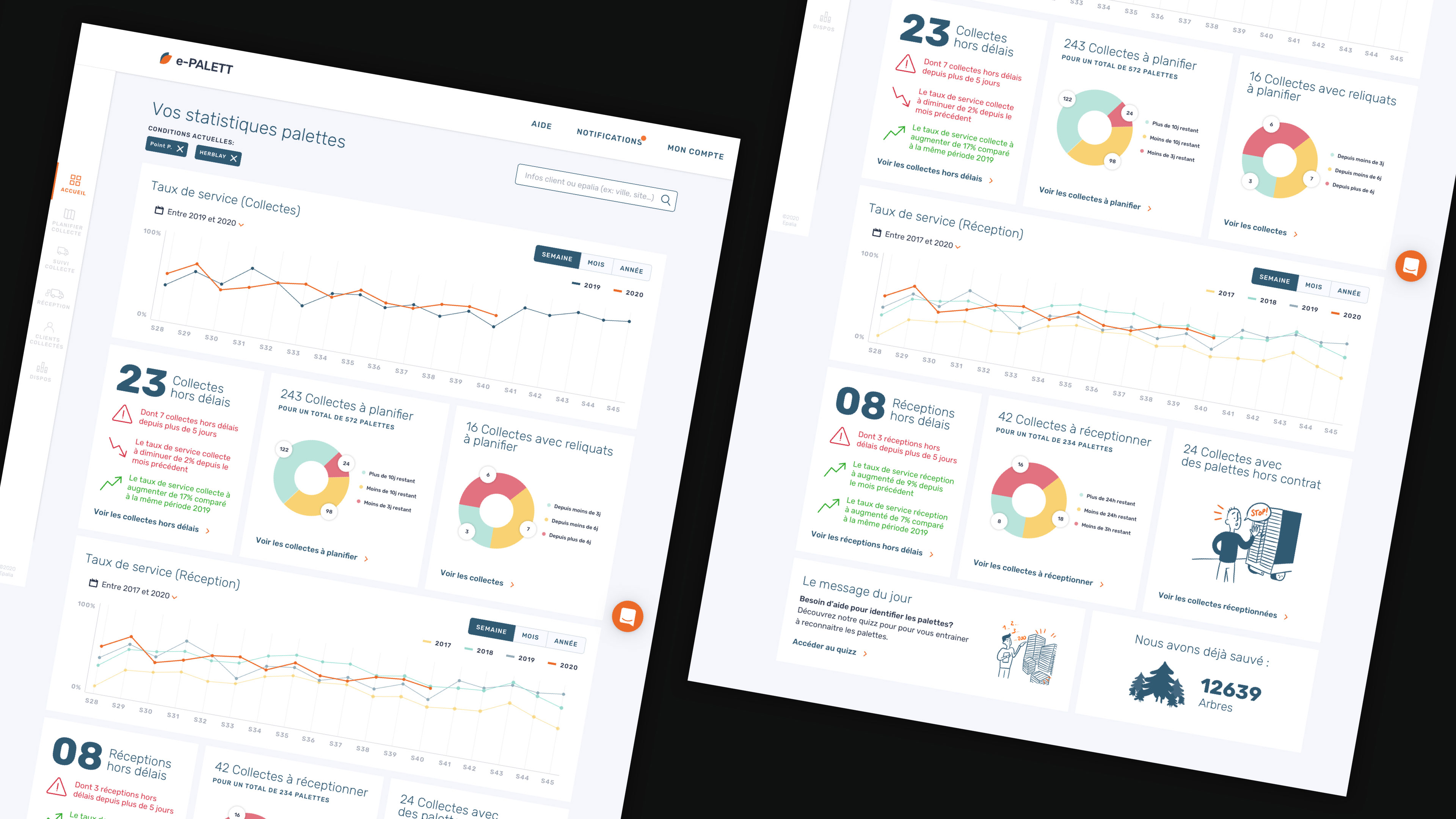 Le dashboard côté employé Epalia