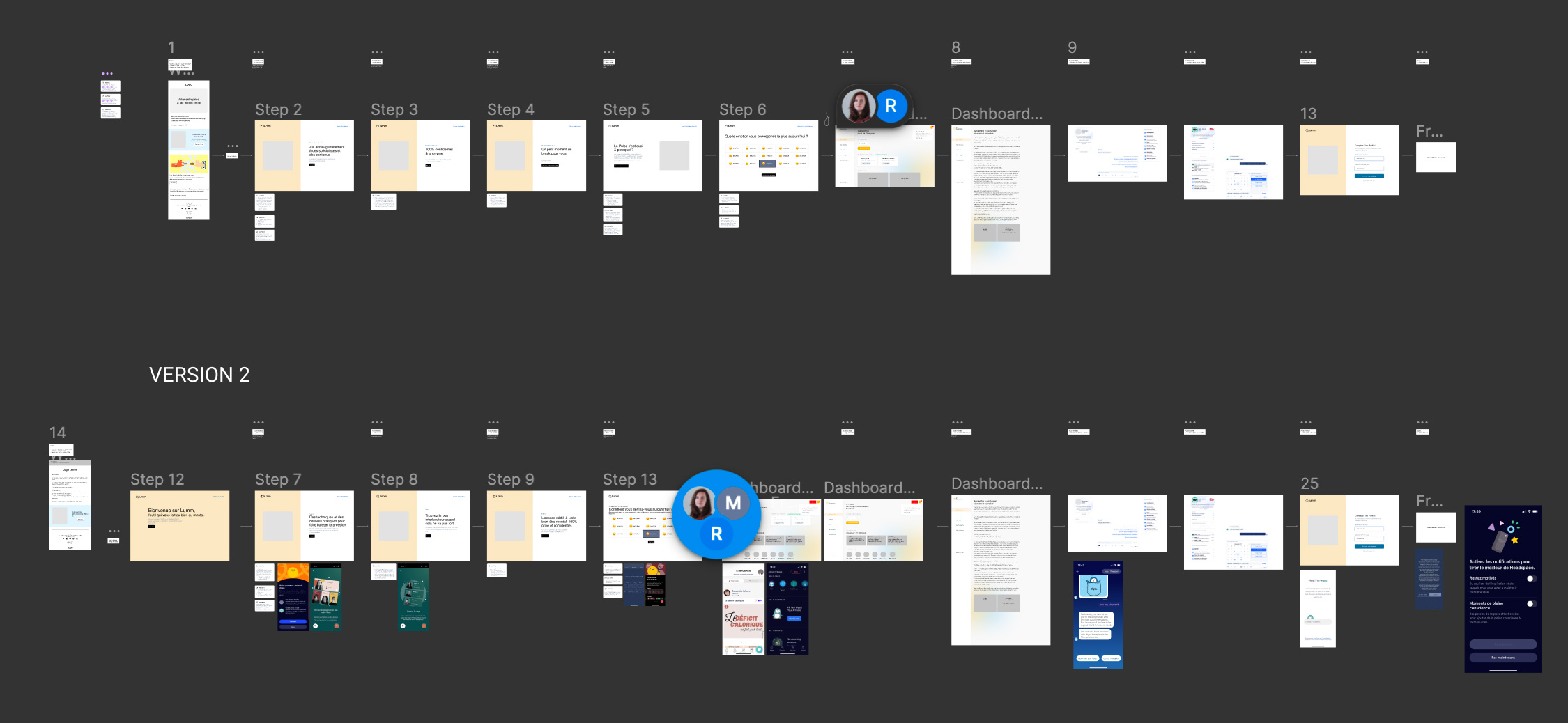 Capture d'écran des wireframe du userflow