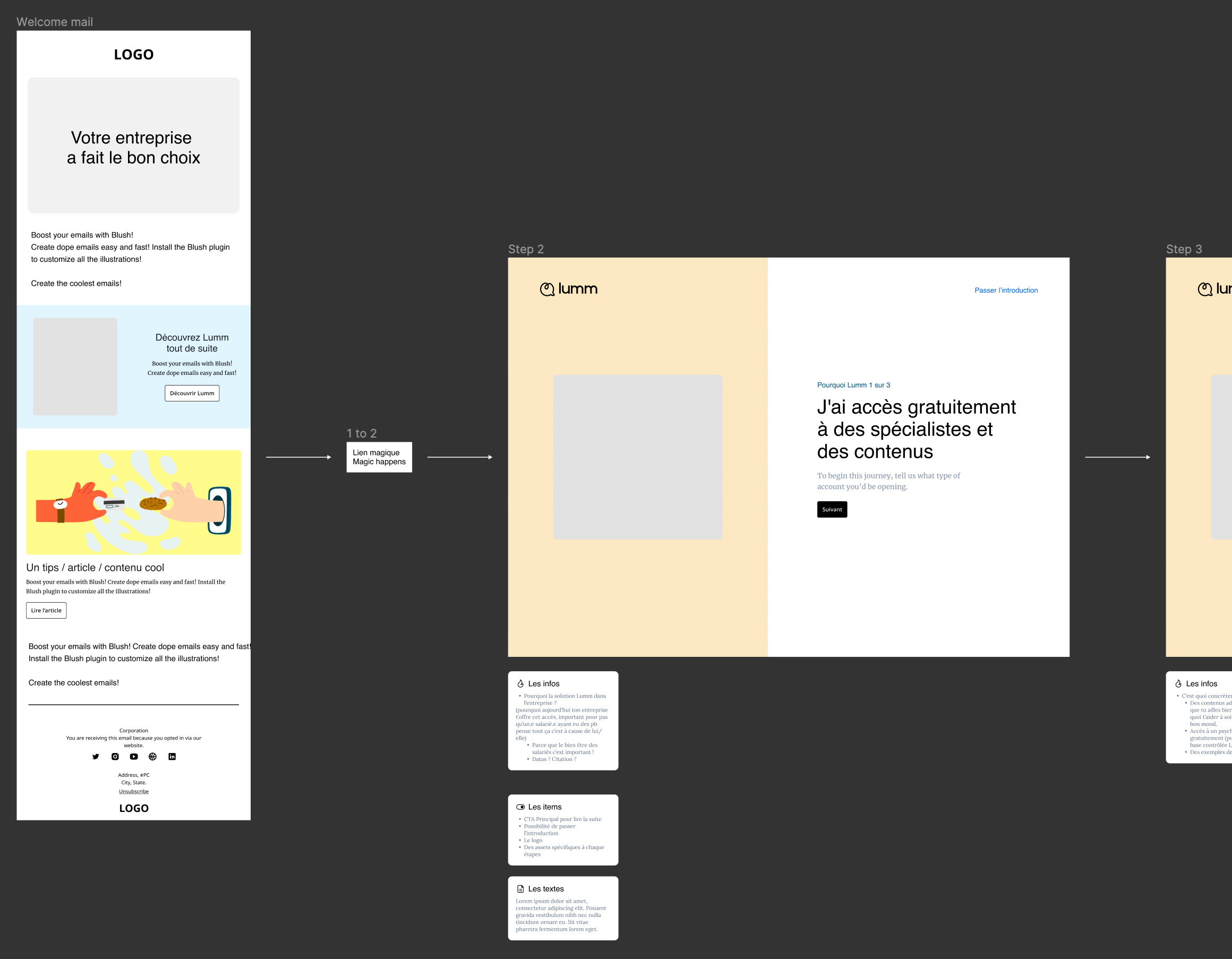 Capture d'écran des wireframe du userflow